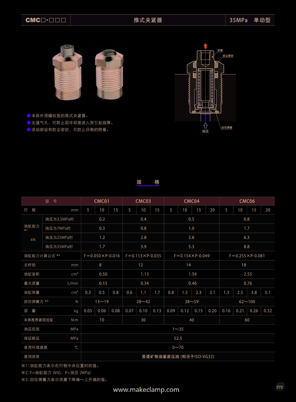 夾緊器(272~278頁)